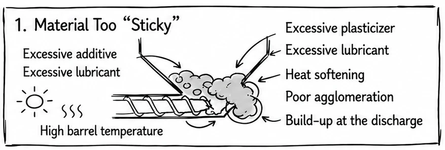Material Too Sticky Material Too Sticky
